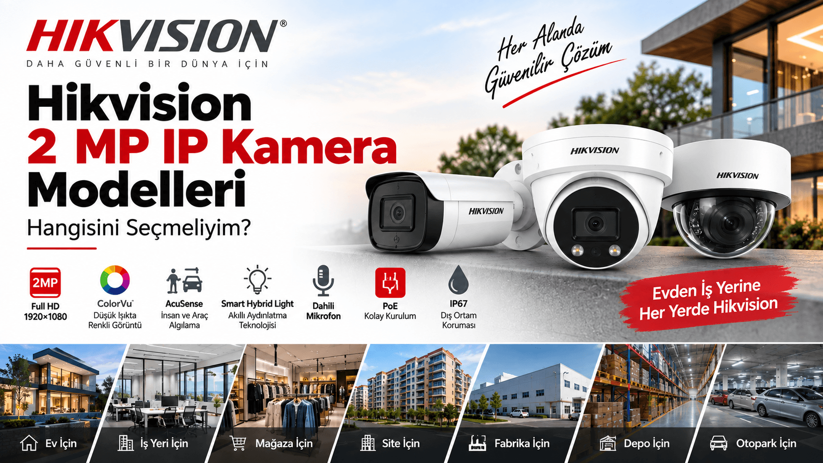 Hikvision 2 MP IP Kamera Modelleri: Hangisini Seçmeliyim?