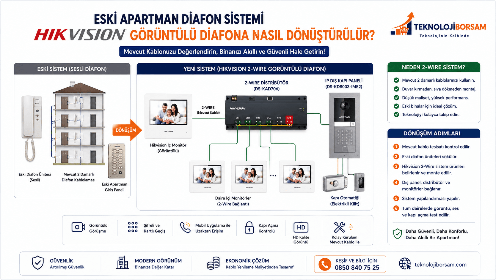 Eski Apartman Diafon Sistemi Hikvision Görüntülü Diafona Nasıl Dönüştürülür?