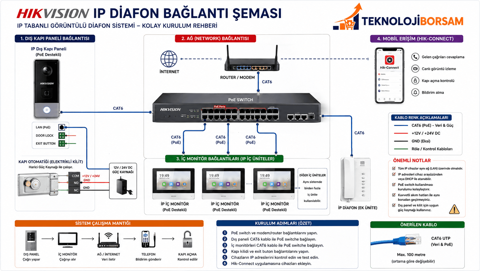Hikvision Diafon Bağlantı Şeması: Adım Adım Görüntülü Diafon Kurulumu