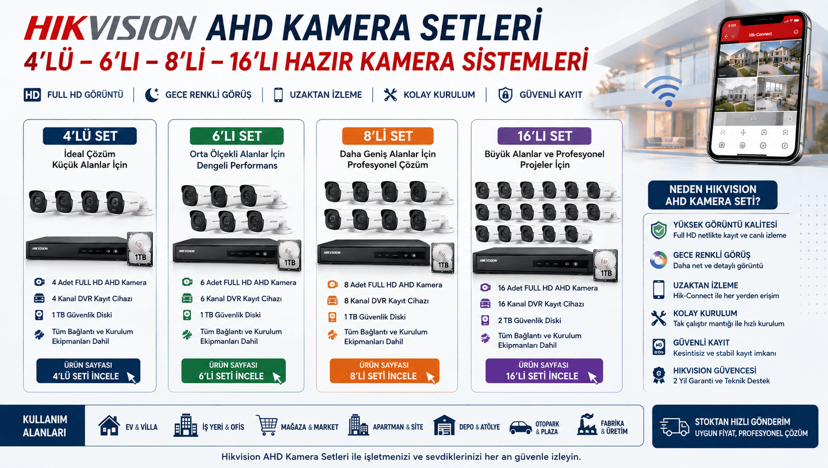 Hikvision AHD Kamera Setleri 2026 | 4'lü, 6'lı, 8'li ve 16'lı Setler