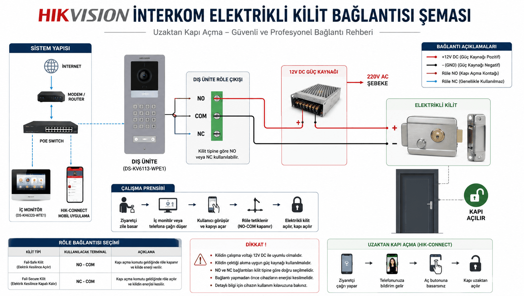 Hikvision İnterkom Elektrikli Kilit Bağlantısı Nasıl Yapılır? Uzaktan Kapı Açma Rehberi 2026