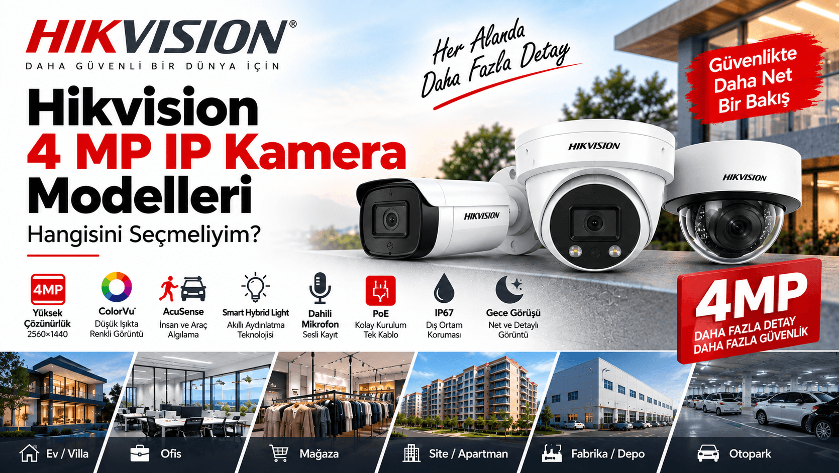 Hikvision 4 MP IP Kamera Modelleri: Hangisini Seçmeliyim?
